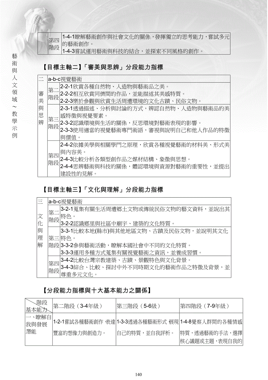 转型中的文化环境_第2页