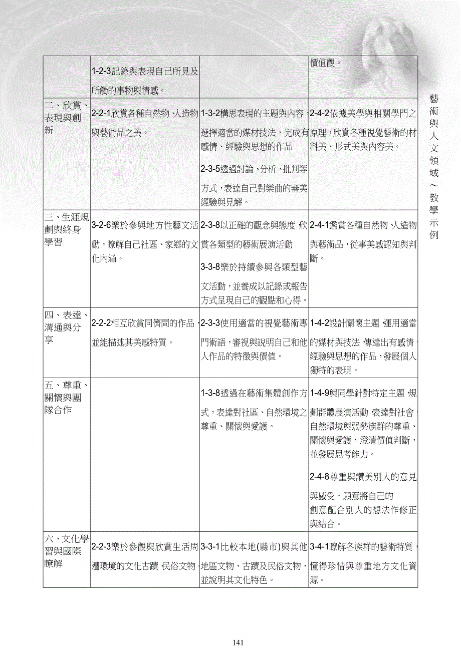 转型中的文化环境_第3页