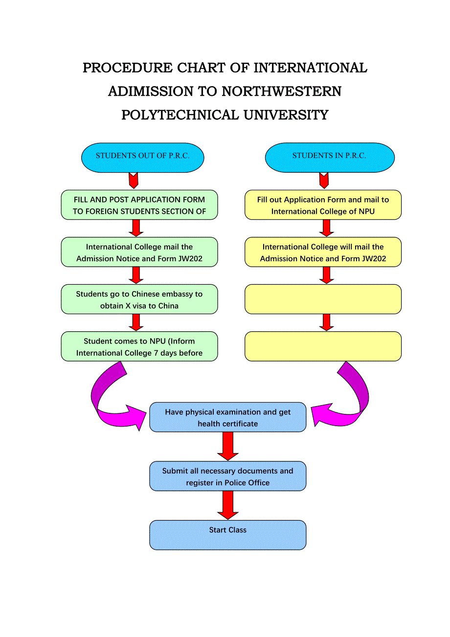 西北工业大学外国留学生申请入学流程图_第2页