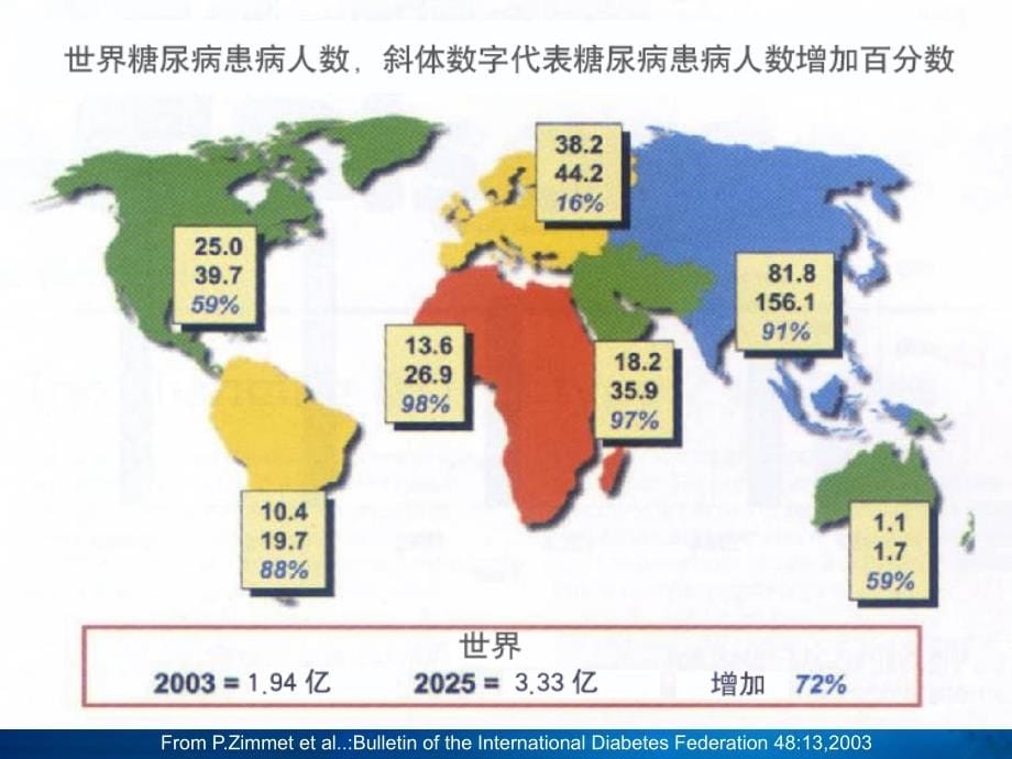 糖尿病性心肌病ppt课件_第5页