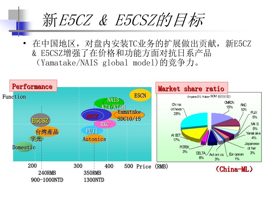 欧姆龙温控产品_第4页