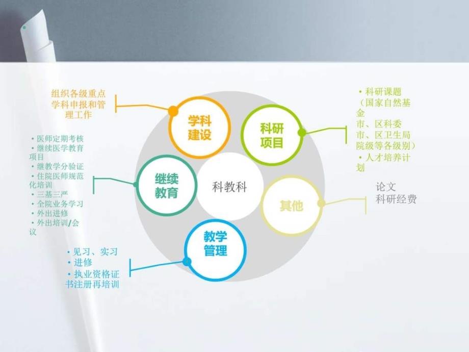 2014年度新职工岗前培训ppt培训课件_第3页