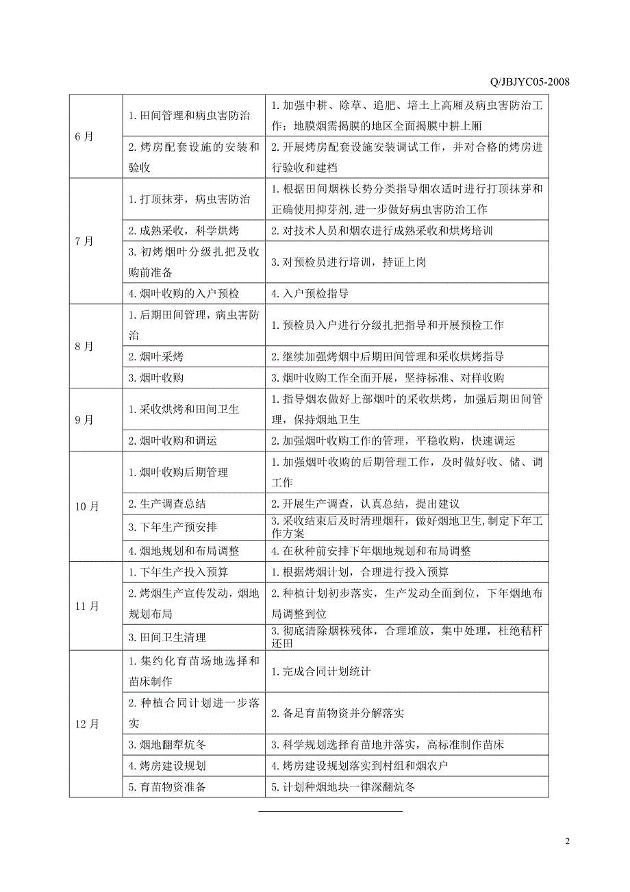 烤烟农事操作月历表_第4页