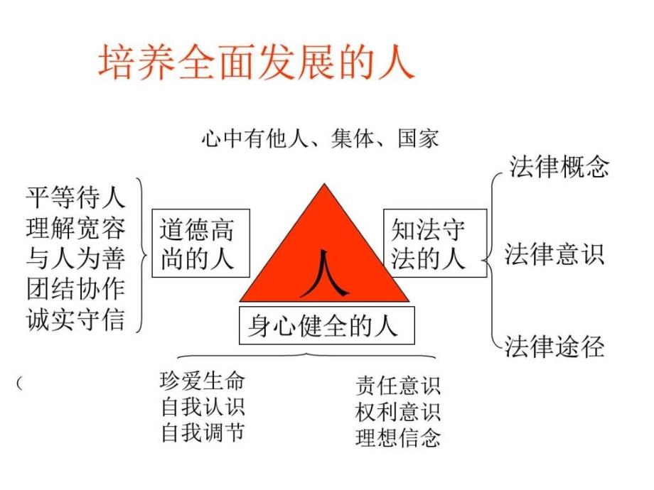 2016年初中思品复习策略研讨ppt培训课件_第4页