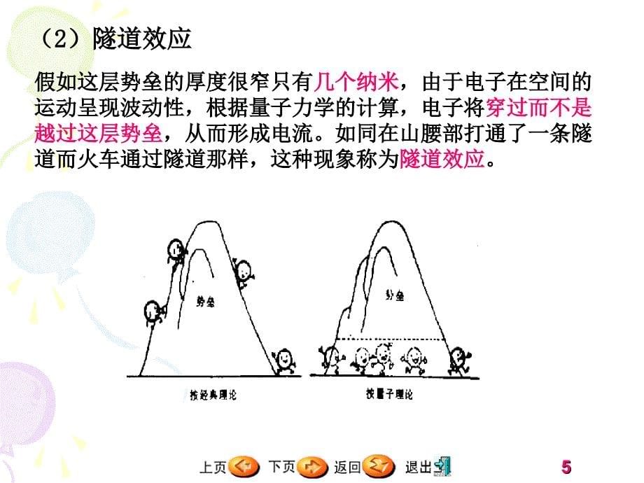 自然科学概论_技术篇__第5页