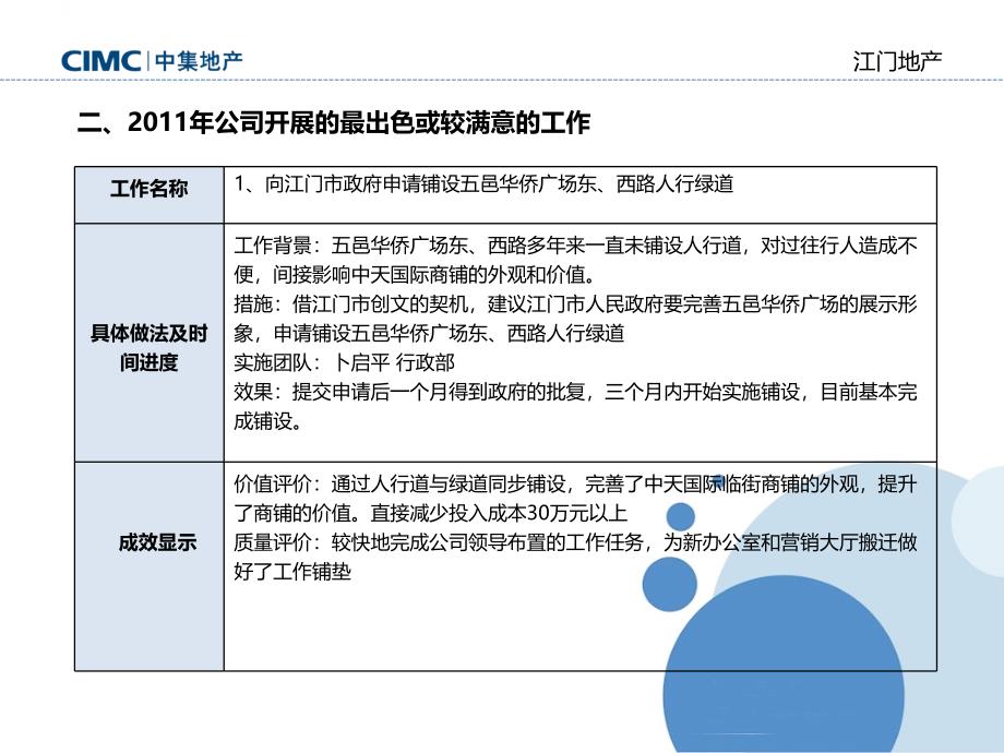 江门地产2011年度述职报告（范向阳）（8）_第3页