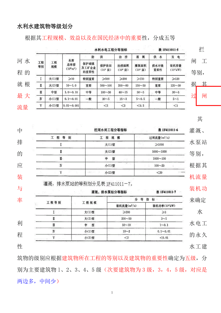 水利笔记_第1页