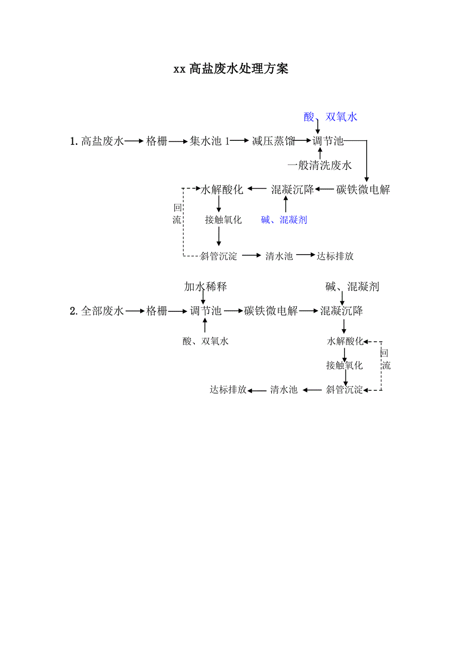 某地高盐废水处理流程图_第1页