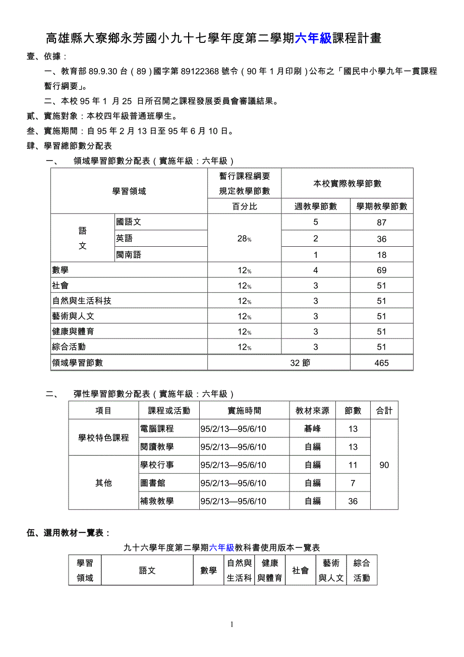 高雄县大寮乡永芳国小九十七学年度第二学期六年级课程_第1页