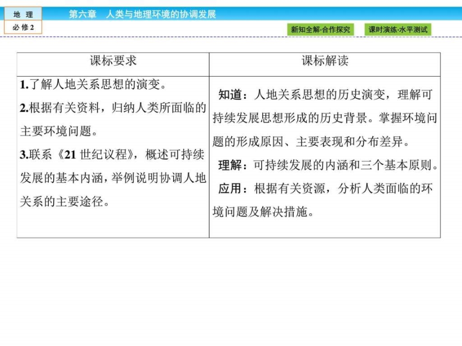 2016-2017学年高中（人教版）地理必修2课件第6章人类与_3_第3页