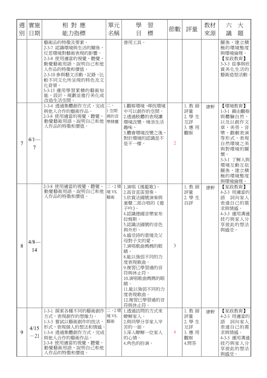 （国语）学习领域课程计画（九十一）学年度第（一）学期二年级_第3页