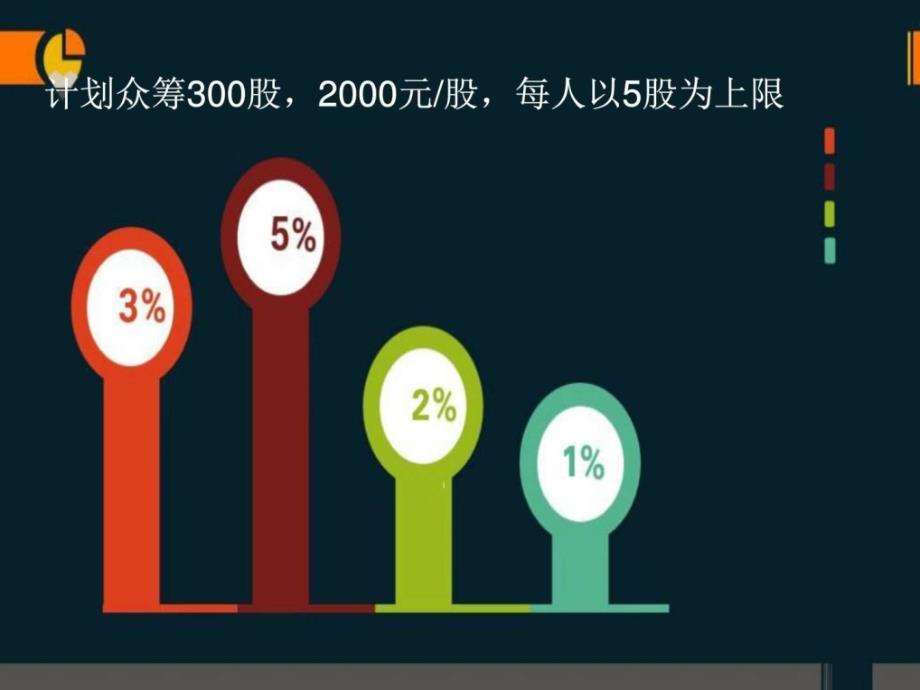 素食自助餐厅众筹招股说明会ppt培训课件_第2页