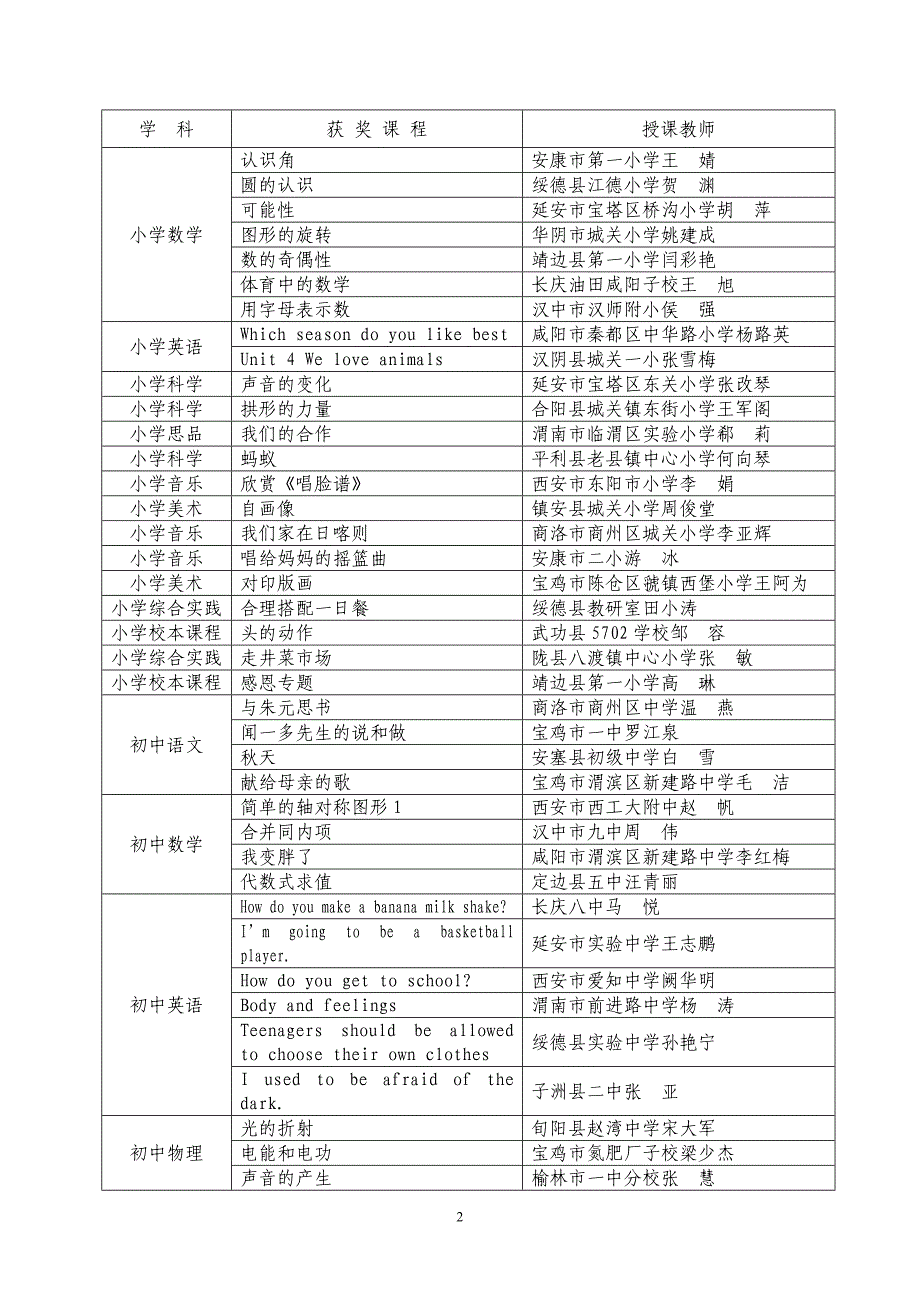 陕西省义务教育新课程优质课评选活动获奖课程_第2页