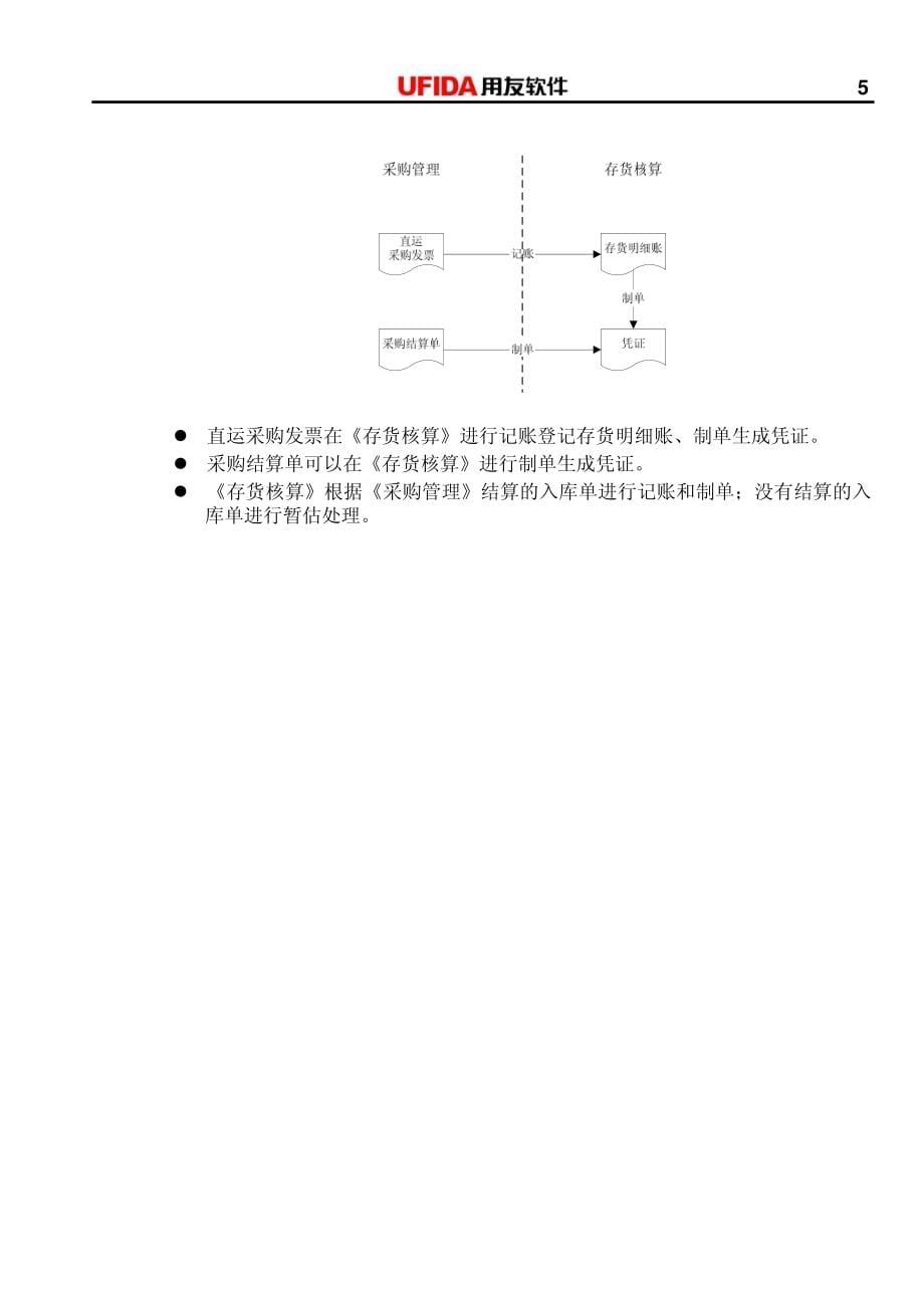 用友erp－u8普及版v3.0手册采购管理_第5页