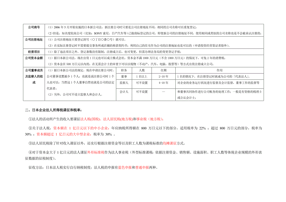 设立日本公司法律相关事项_第2页