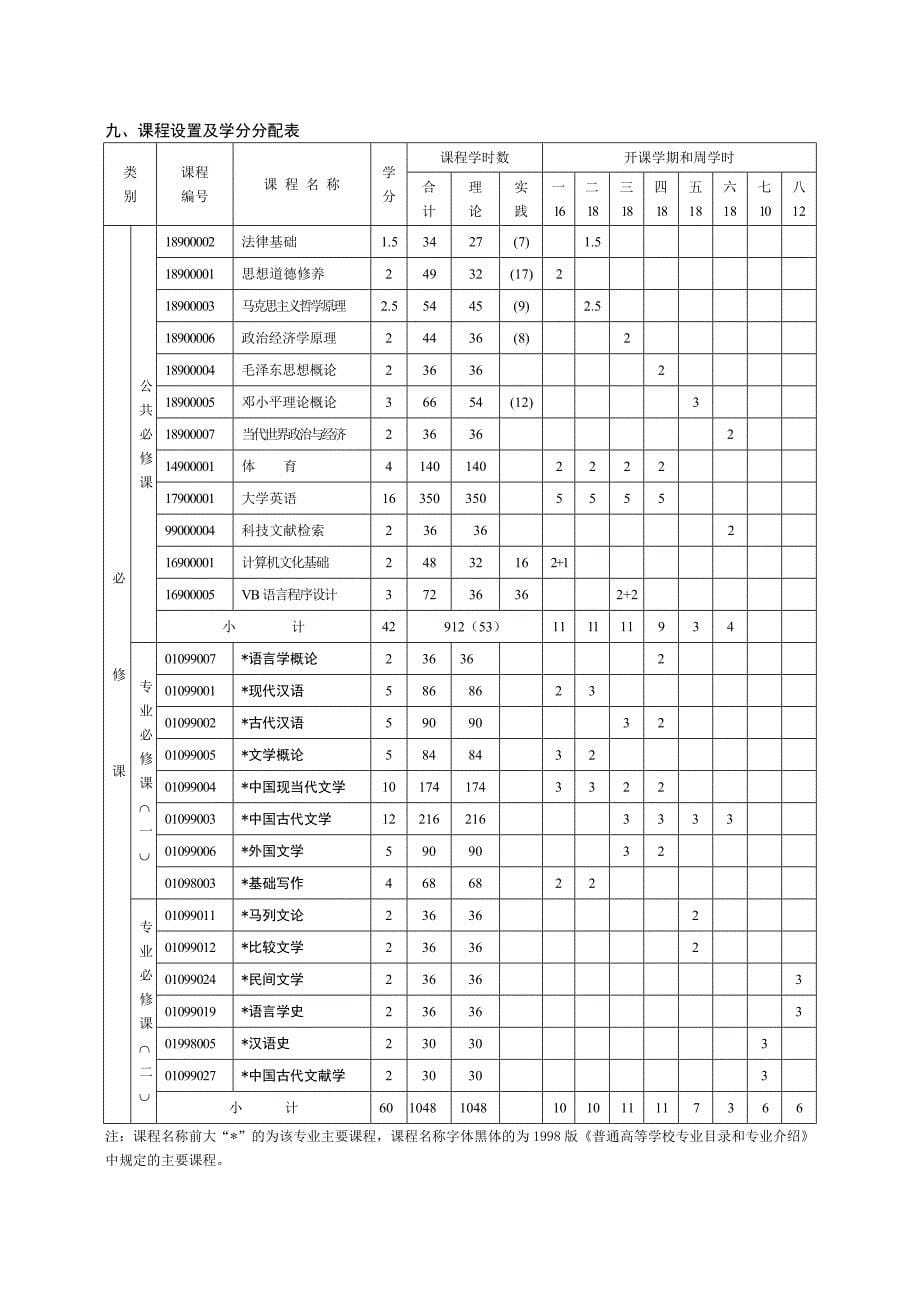 汉语言文学专业教学计划_第5页