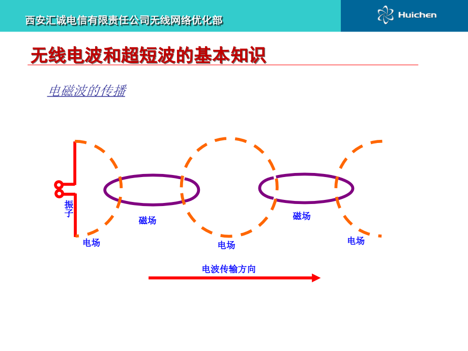 5-天线原理及选型_第3页