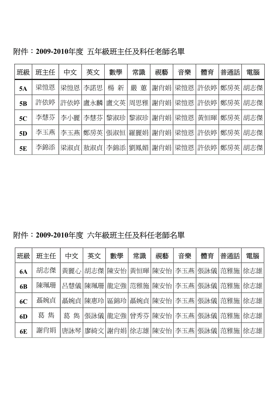 级班主任及科任_第3页