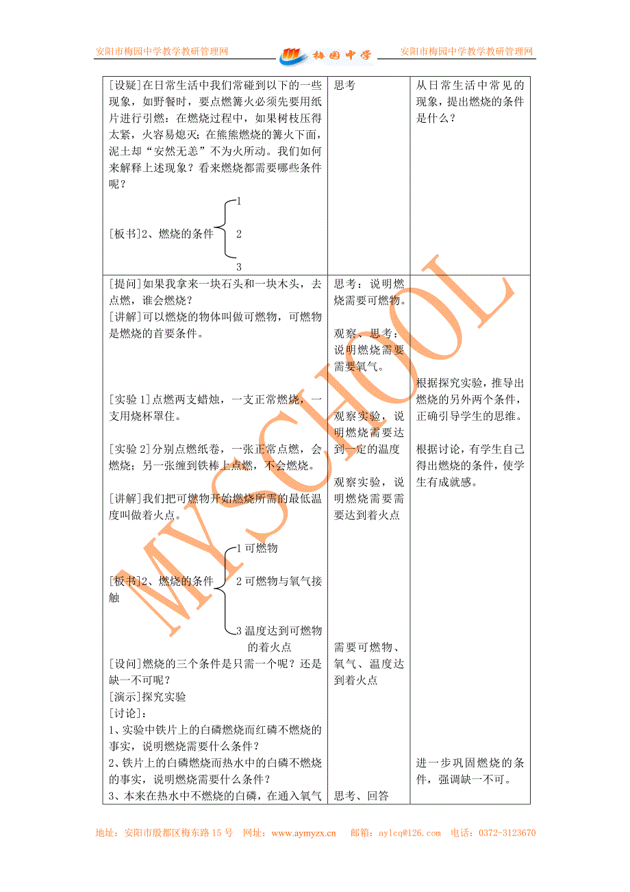 燃烧和灭火(第一课时)_第2页