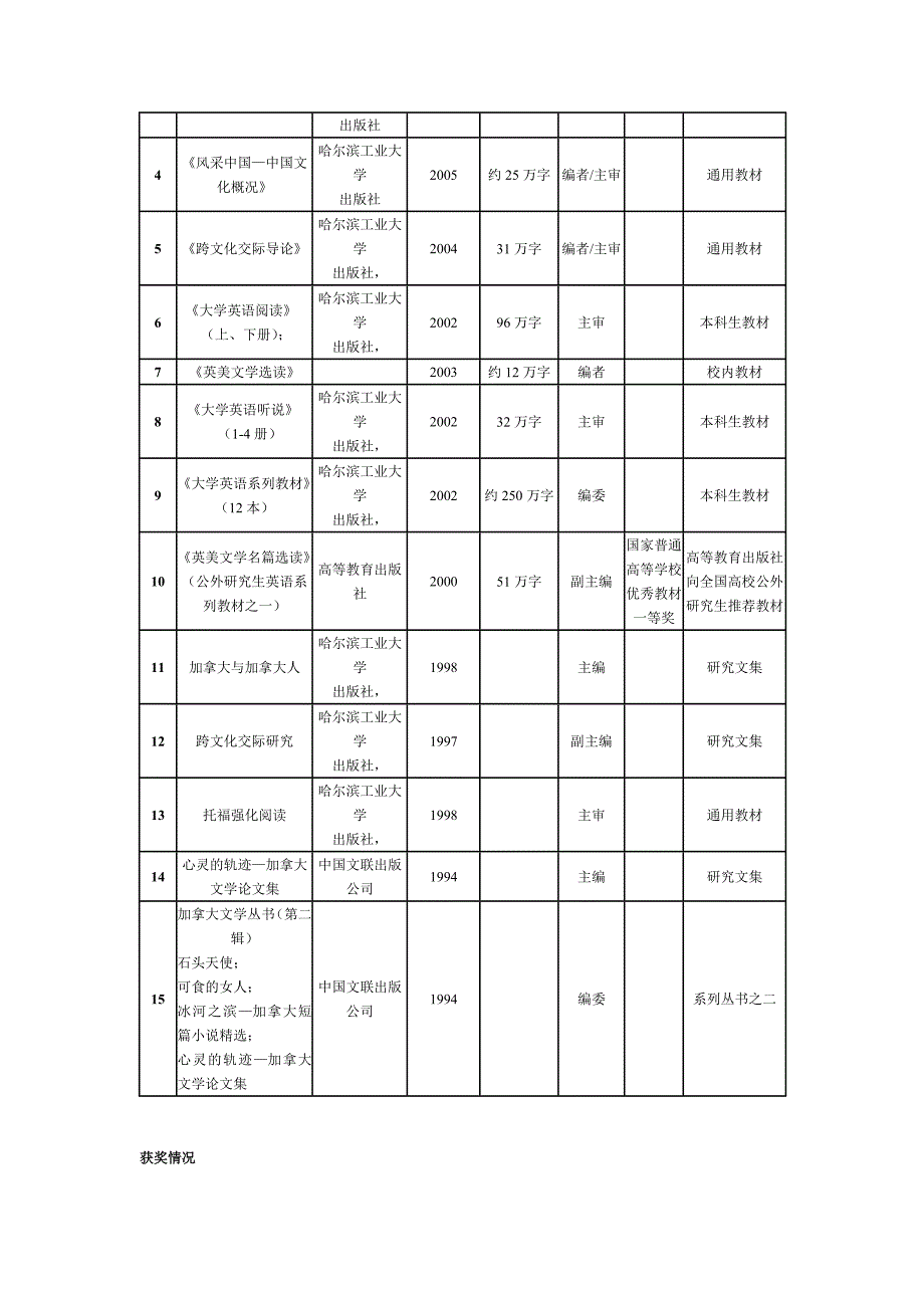 课程负责人：傅利教授主要学习简历1981-1985：齐齐哈尔师范学院英语..._第4页