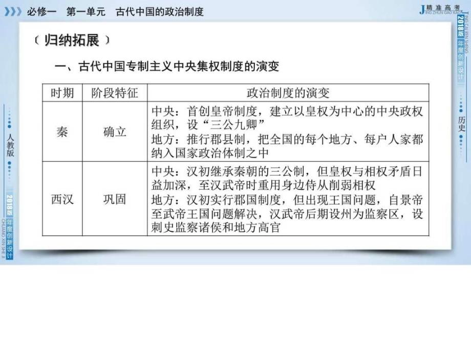 2018高考历史人教版大一轮复习必修1单元整合ppt培训课件_第4页