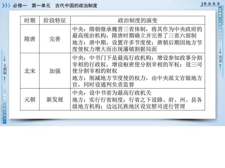 2018高考历史人教版大一轮复习必修1单元整合ppt培训课件_第5页