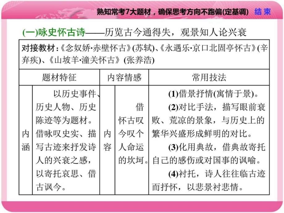 2018届高三语文复习课件专题入门（三）熟知常考7大题材_第2页