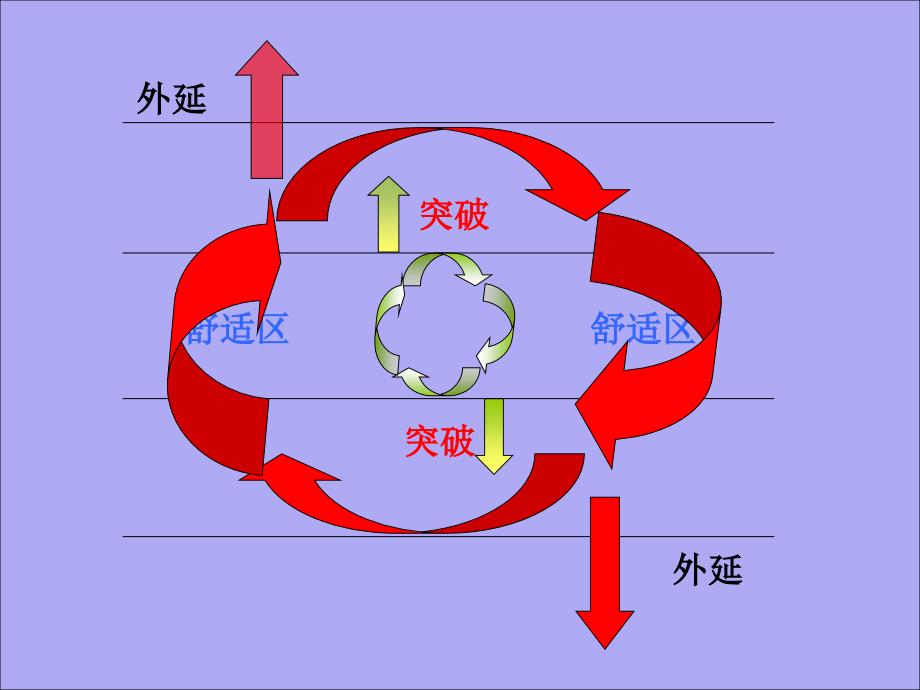 讨论如何找到企业与员工平衡点_第4页