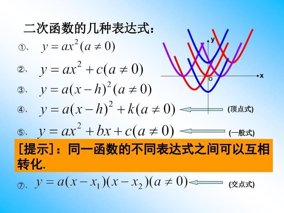 苏教版中考复习：《二次函数的复习》课件_第5页