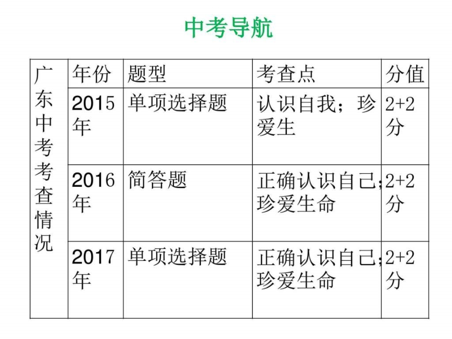 2018年中考政治（粤教版）考点567复习课件_第3页