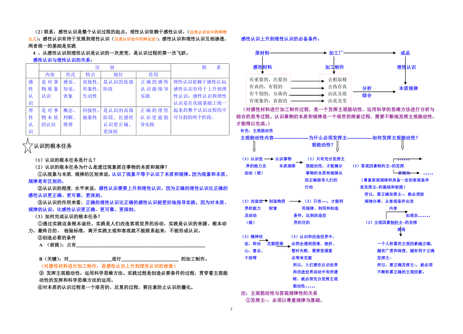 认识论主干知识结构_第3页