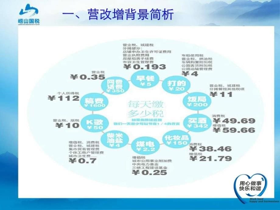 营改增简述ppt培训课件_第5页