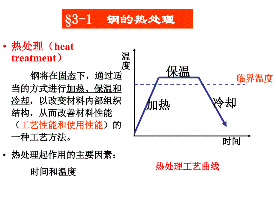 热处理(heat_第1页