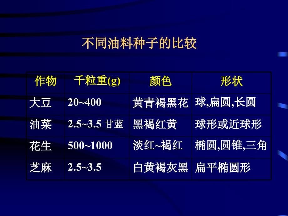 经济作物器官建成_第5页