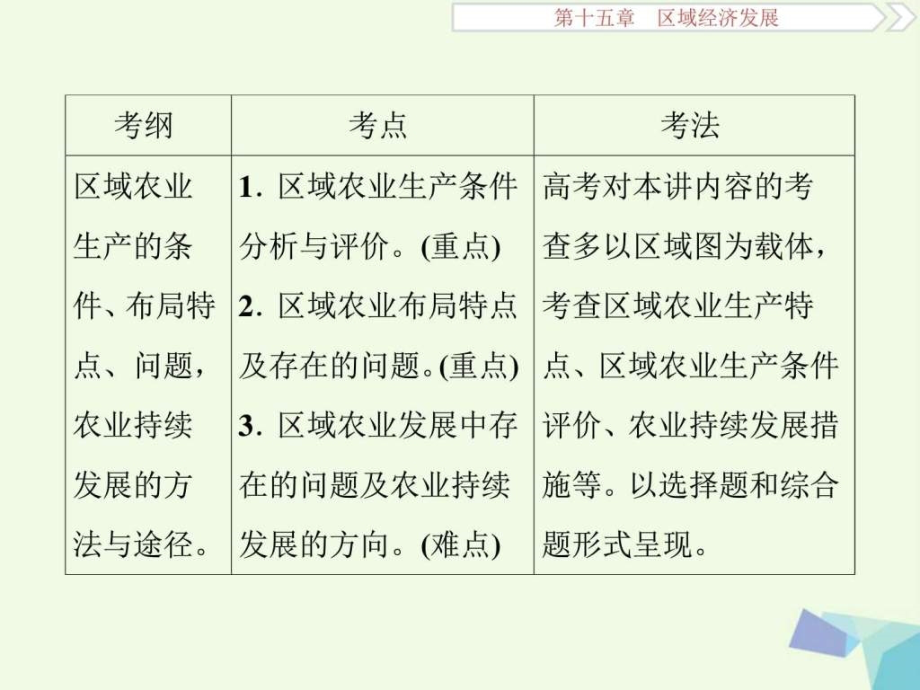 2018年高考地理大一轮复习第十五章区域经济发展第30讲ppt培训课件_第3页