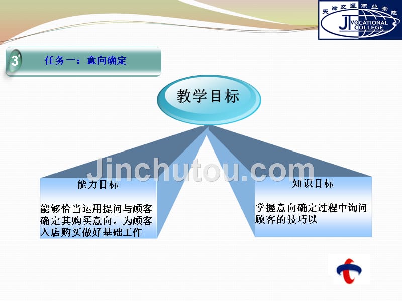 汽车销售技术(3)_第4页