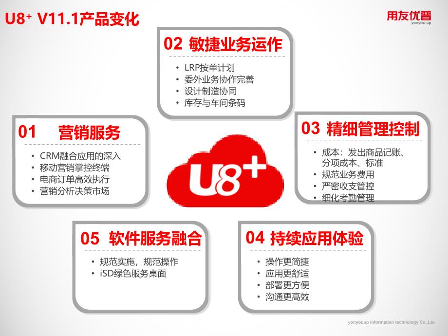 用友优普u8标准介绍（简版）_第4页