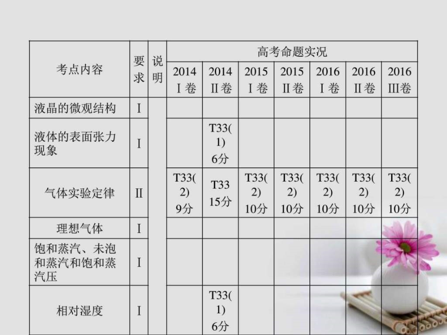 2018版高考物理一轮复习第14章热学第1讲分子动理论内能ppt培训课件_第4页