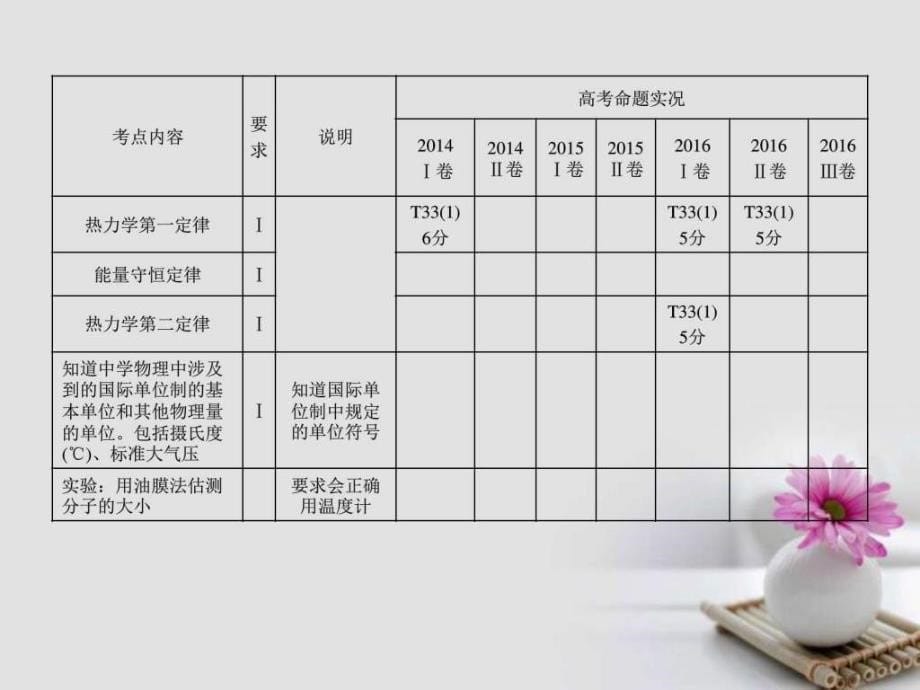 2018版高考物理一轮复习第14章热学第1讲分子动理论内能ppt培训课件_第5页