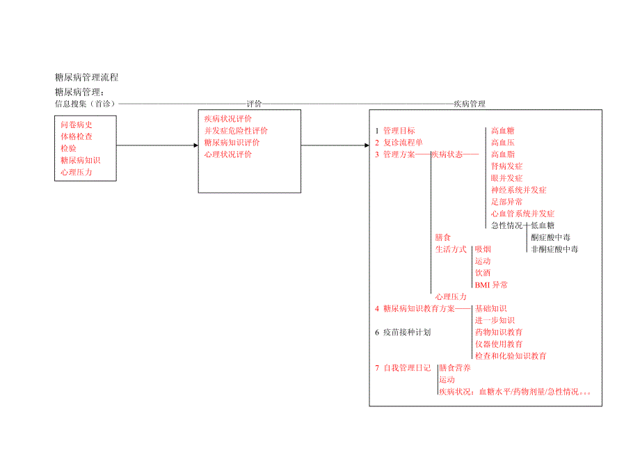 案例---糖尿病管理与健康评价-pdf_第1页