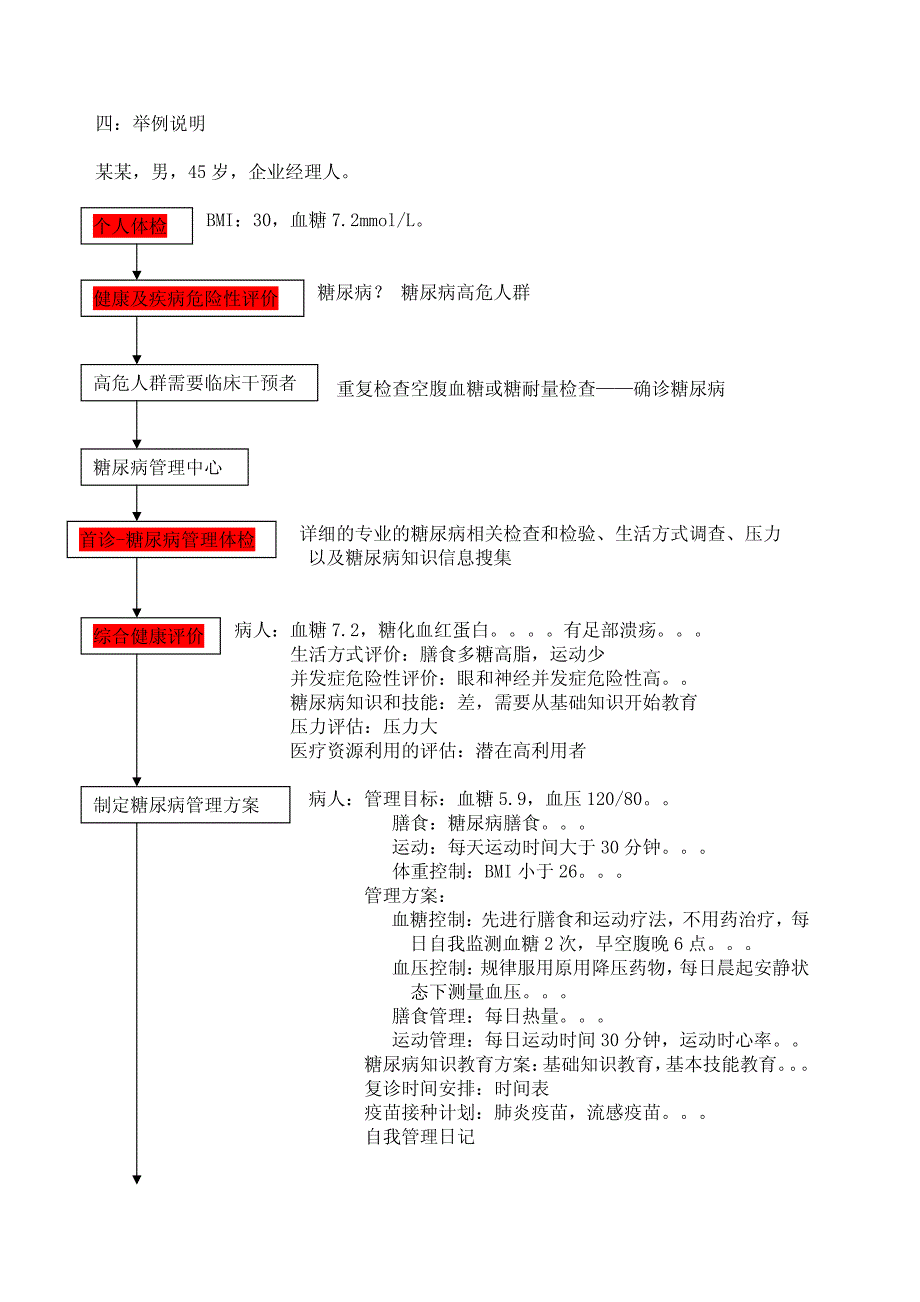 案例---糖尿病管理与健康评价-pdf_第3页