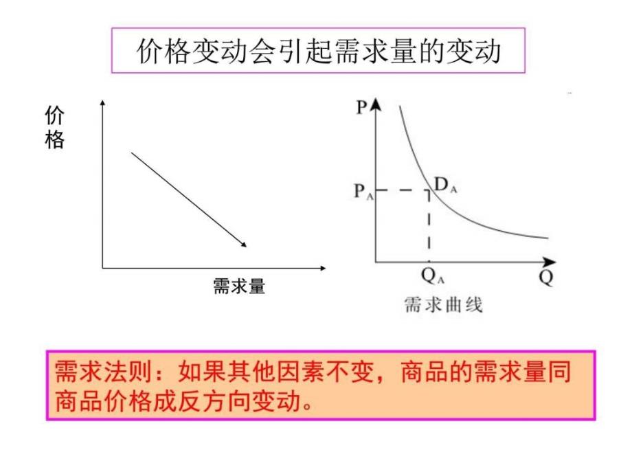 《价格变动的影响》ppt培训课件_第4页