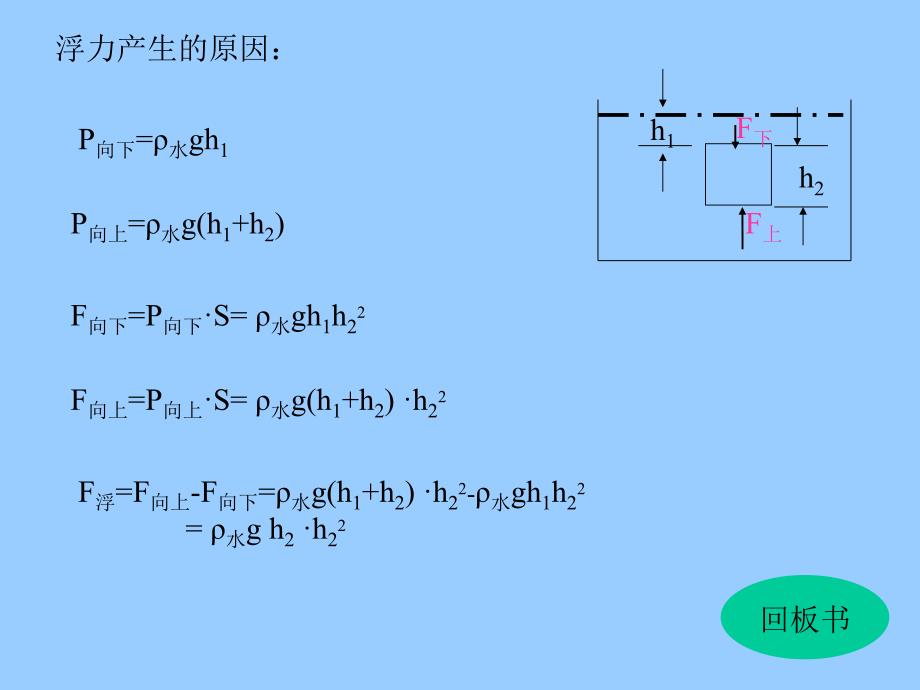 物体的重力和地面对物体的托力(支持力)是一对平衡力_第4页