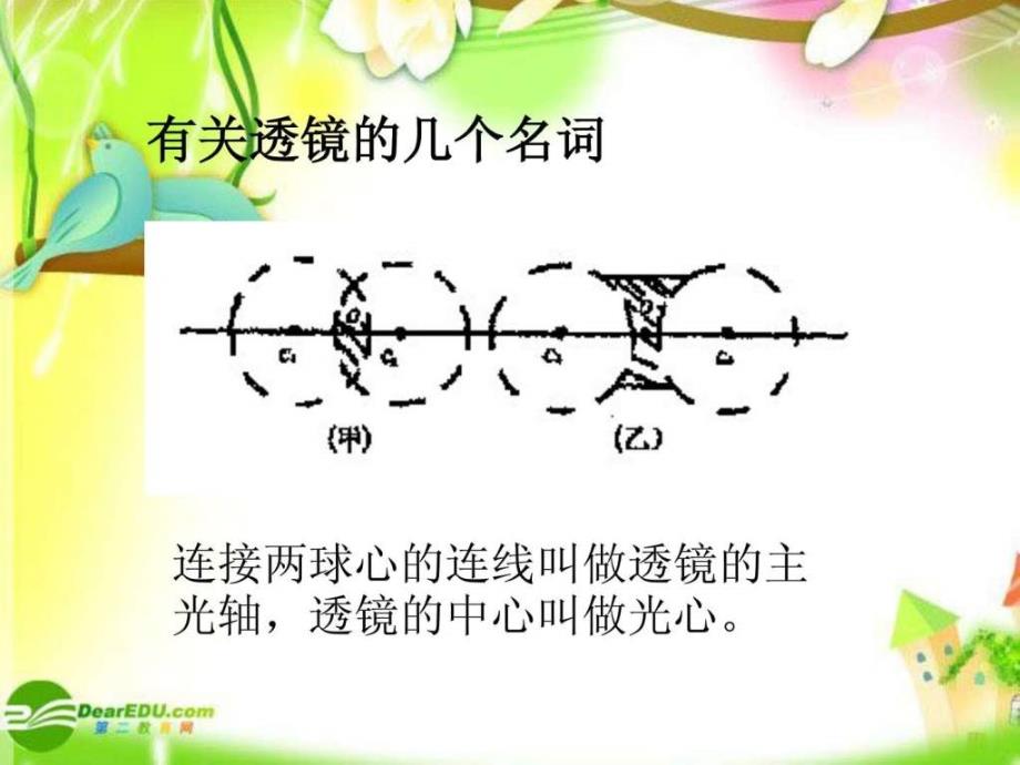 透镜及其应用复习ppt培训课件_第3页