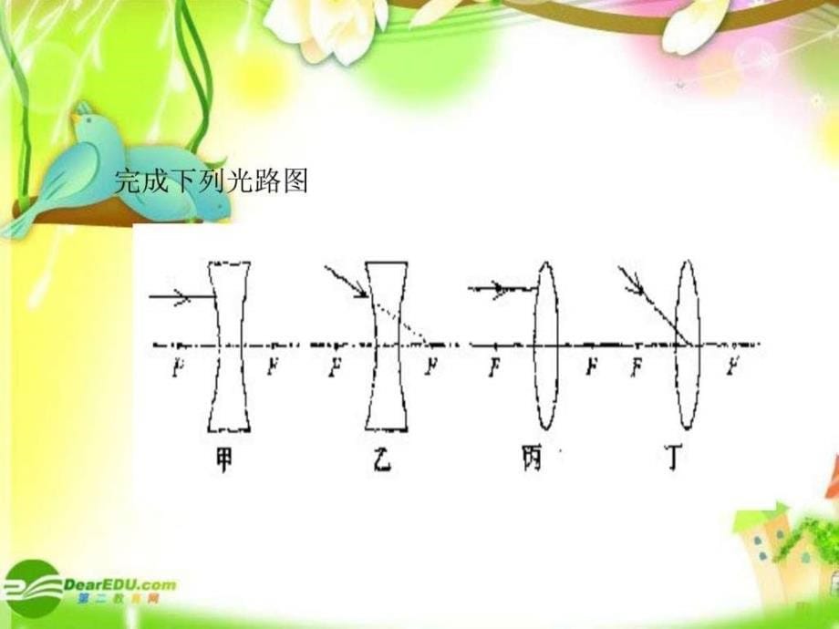 透镜及其应用复习ppt培训课件_第5页