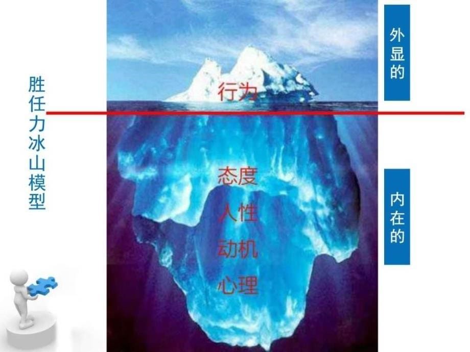 社区服务能力提升社工委讲座ppt培训课件_第5页