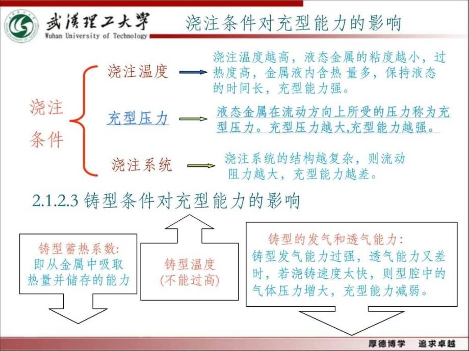 2013-2014第一学期资料金属工艺学b复习课件_第4页