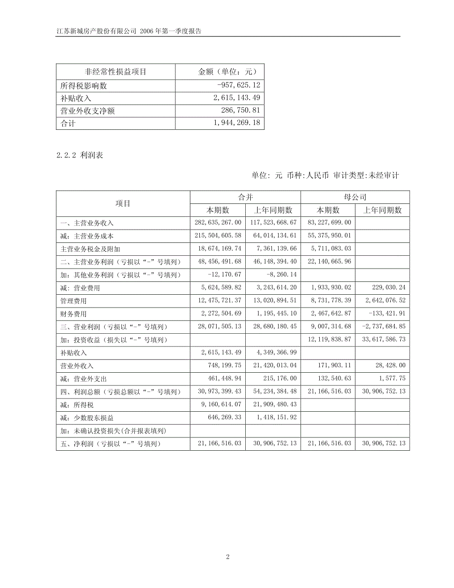 江苏新城房产股份有限公司_第4页