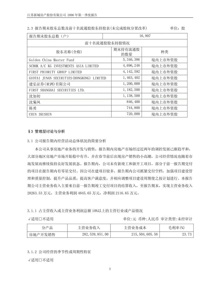 江苏新城房产股份有限公司_第5页