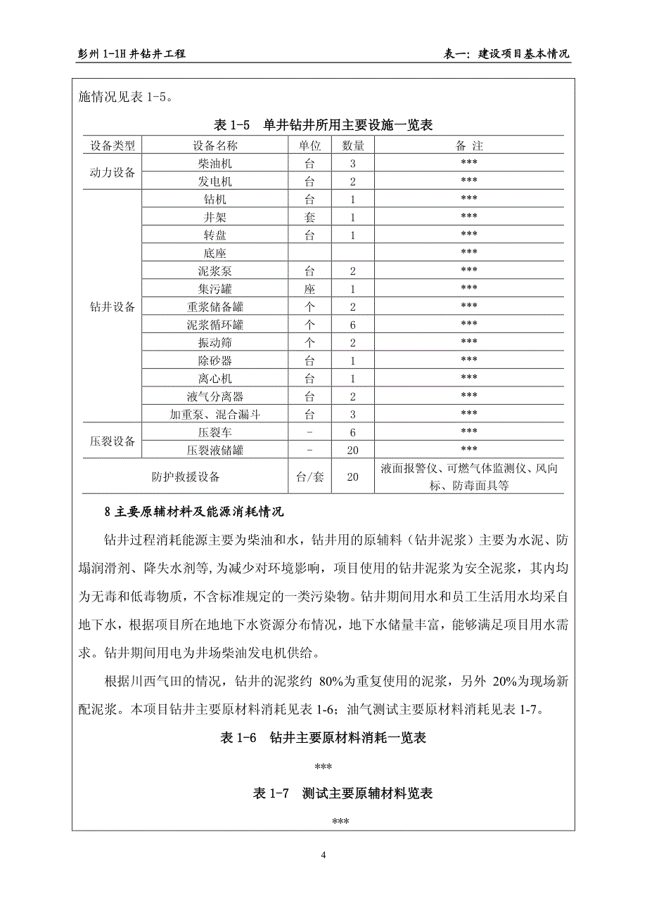 国石化西南油气分公司川西采气厂-彭州1-1H井钻井工程_第4页